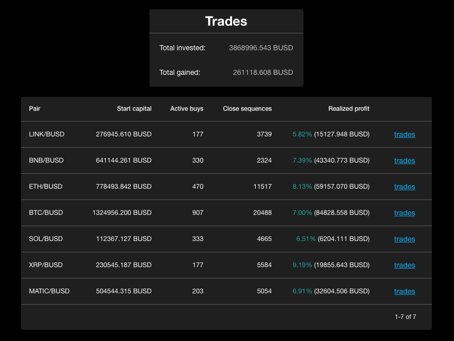 Le trades che il bot di Yield Robot mostra all'interno della dashboard